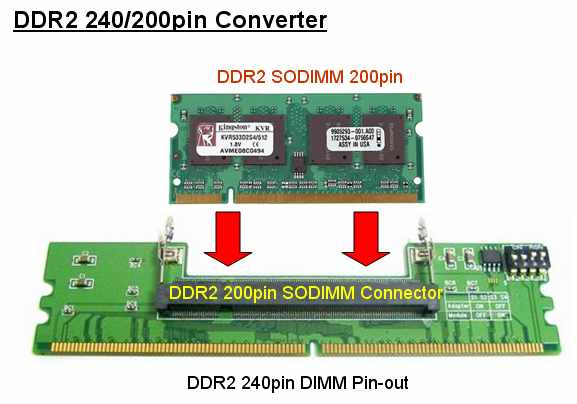 cst-inc-ddr5-ddr4-ddr3-ddr2-ddr-nand-nor-flash-mcp-lpddr-lpddr2-lpddr3